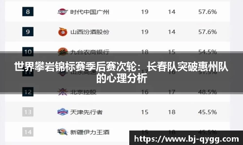 世界攀岩锦标赛季后赛次轮：长春队突破惠州队的心理分析
